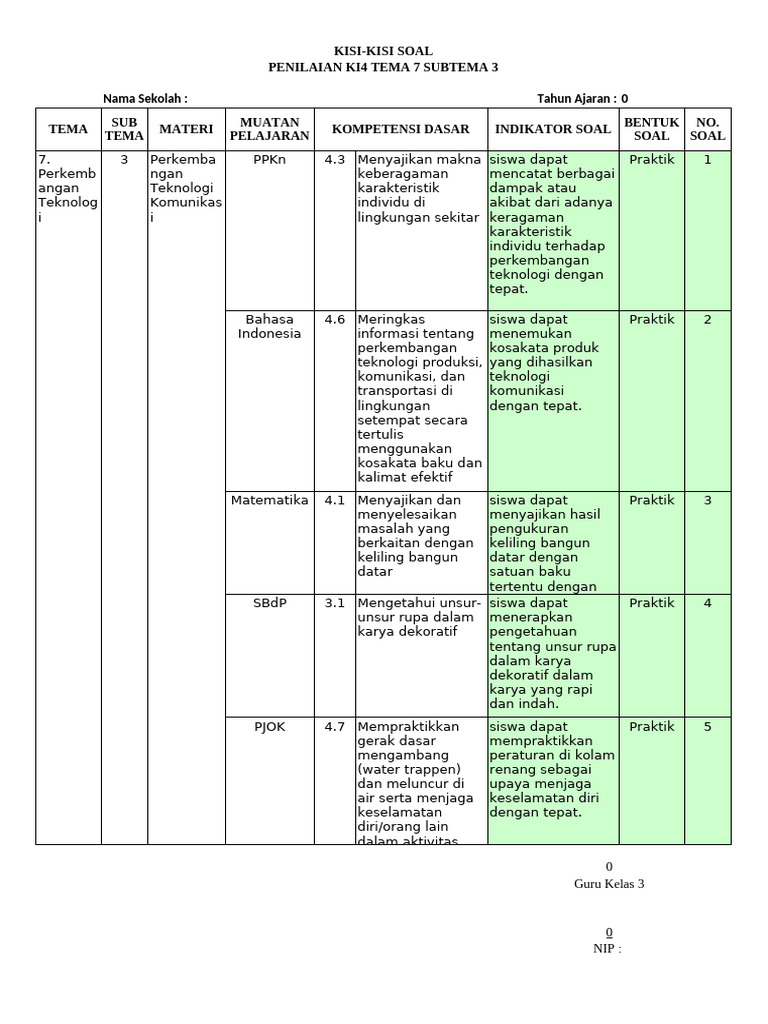 KISI-KISI SOAL KI 4 KELAS 3 TEMA 7 SUB 3 PDF