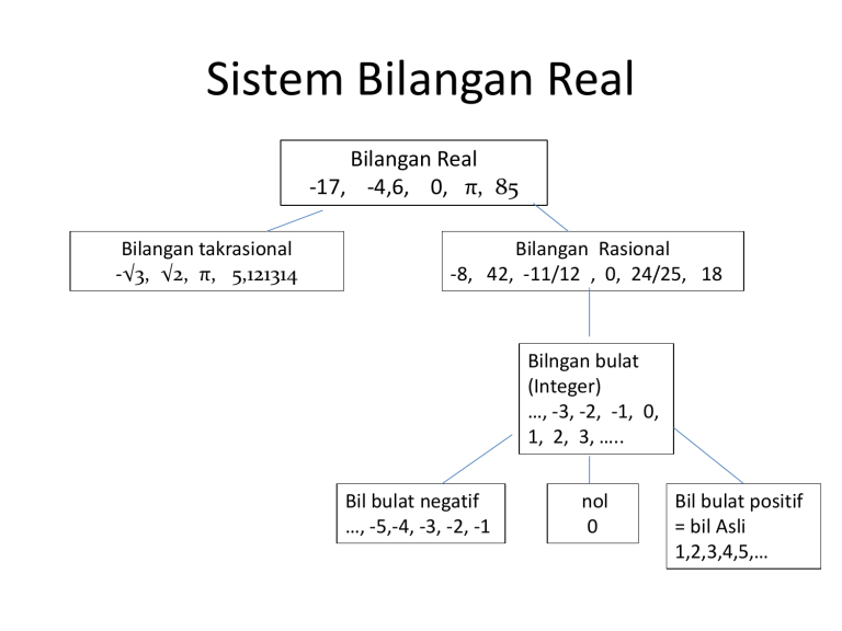 5 Contoh Soal dan Jawaban Sistem Bilangan Kelas 10 Semester 1 yang Wajib Dikuasai Siswa