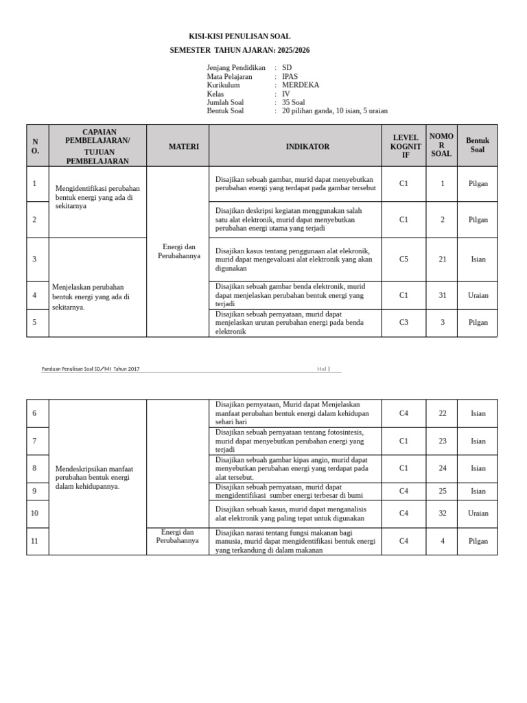 Rahasia 7 Tips Praktis Kuasai Kisi Kisi Soal Instrumen IPA Kelas 4 Sebelum Ujian Besok