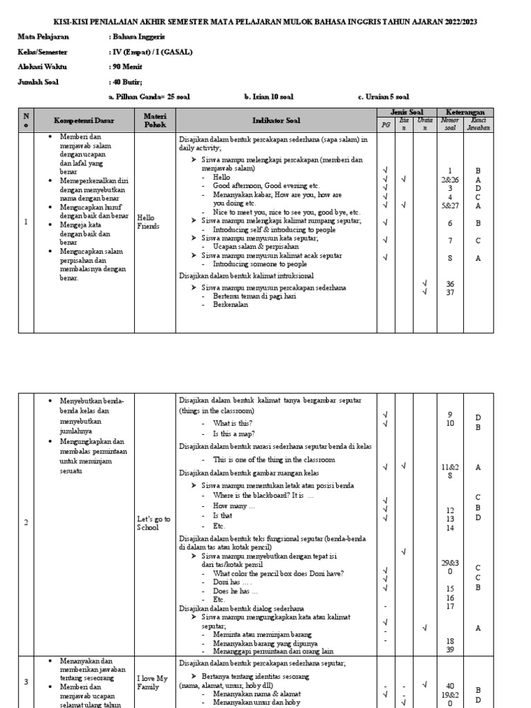 Terbukti! 5 Cara Menguasai Kisi Kisi Soal Calistung Kelas 4 Kurikulum 2013 Sebelum Ujian