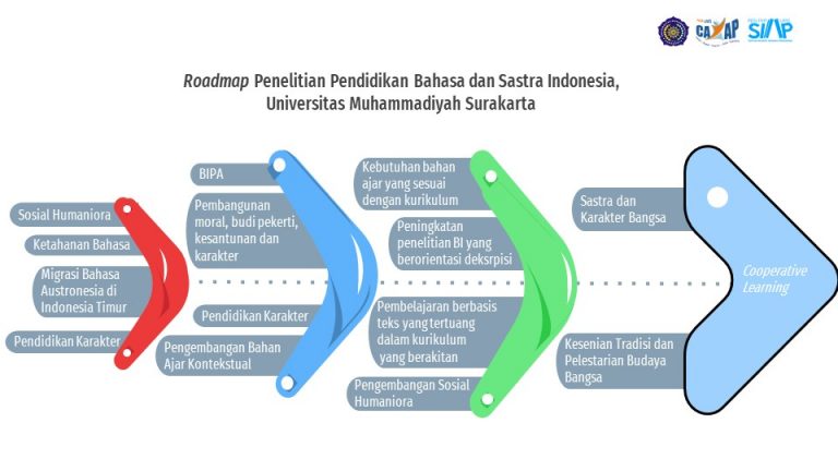 Wajib Tahu 3 Rahasia Lolos Final ASEAN Cup dan Bocoran soal bahasa indonesia kelas 3 sd semester 2 tahun 2019 Wajib Tahu 3 Rahasia Lolos Final ASEAN Cup dan Bocoran soal bahasa indonesia kelas 3 sd semester 2 tahun 2019